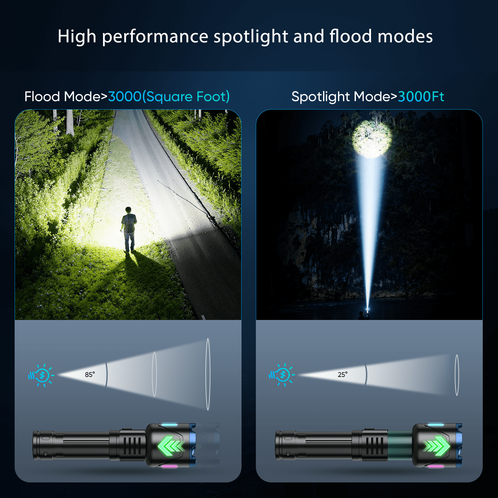 Venrk Rechargeable Flashlight,160000 Lumens,5000mAh with LCD Power Display,Zoomable, Waterproof, Compact Handheld Flashlight for for Camping,Hiking,Home
